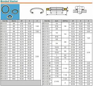 dowty seals size chart my girl