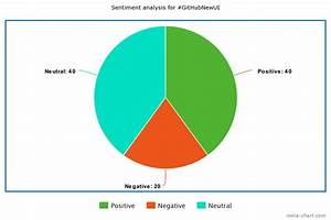 Pie Chart Graphical Representation Of The Results Issue 28