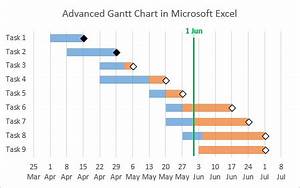 Gantt Chart With Nice Date Axis Peltier Tech