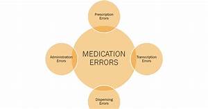 Accuracy Of Inpatient Prescriptions Medication Errors Understanding