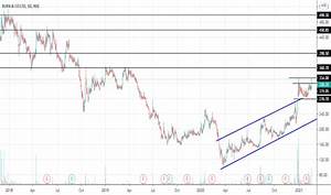 Rupa Stock Price And Chart Nse Rupa Tradingview India