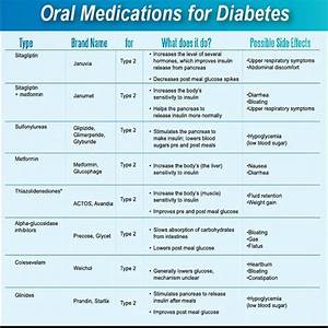 Diabetes Medications Chart
