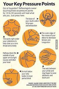 Pressure Points Reflexology Acupressure Points Therapy