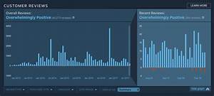 Steam Has A Review Bomb Problem But Will Today S New Feature Fix It