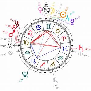 Astrology Shields Date Of Birth 1965 05 31 Horoscope