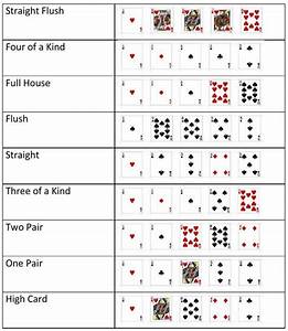 Poker Hand Rankings Chart Play Free For Cash