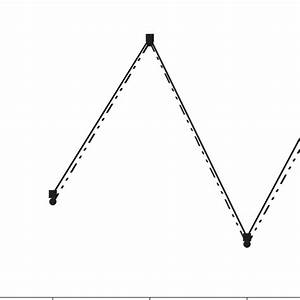 Pdf Validation Of The Polar Heart Rate Monitor For Assessing Heart