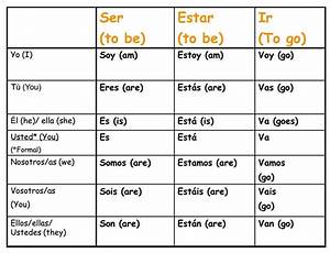 7 Images Spanish Conjugation Table And View Alqu Blog