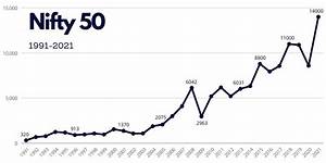 How To Invest In Nifty 50 Index Funds Nifty Bees Etf Investovalue