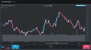Tick Chart Trading A Complete Guide To Trading Ticks