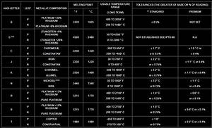 Thermocouple Type K Table Excel Brokeasshome Com