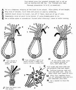 Knot Chart We Know How To Do It