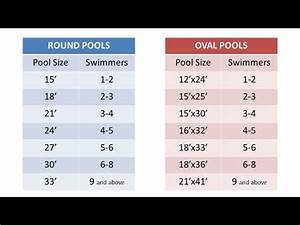 Choosing A Pool Size Essential Above Ground Pool Buyers Guide Youtube