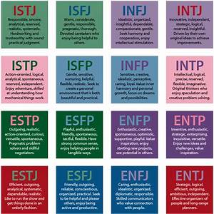 A Chart With Descriptions Of Each Myers Briggs Personality Type 24