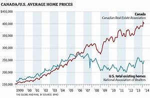 This Chart Is A Hair Raising Picture Of Canadian Home Prices That Makes
