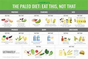 What Is Paleo Diet What Is Paleo Dietwhat Is Paleo Diet