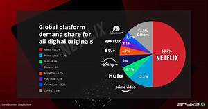 Tech News Netflix Is Losing Its Market Share Aryxe Com