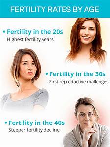 Fertility And Age Shecares