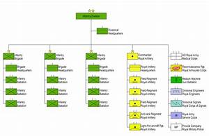 Ww2 Army Sizes Brigade Qlerofriendly