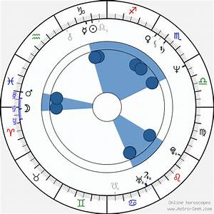 Birth Chart Of Ringo Lam Astrology Horoscope