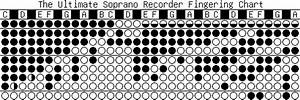Recorder Scale Chart