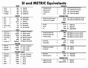 Basic Si Units And Prefixes Chart Flinn Scientific Lupon Gov Ph