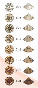 Brown Diamonds C 1 To C 8 Brown Diamond 39 S Color Grading Scale