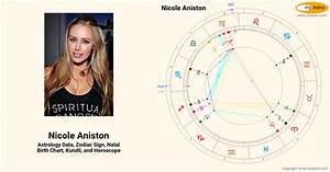  Aniston S Natal Birth Chart Kundli Horoscope Astrology