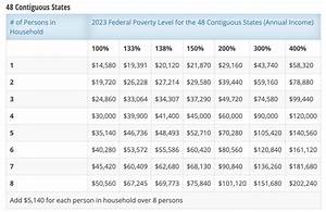 2024 Federal Poverty Levels Tommi Gratiana