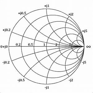 Basics Of Smith Charts And How To Use It For Impedance Matching Smith