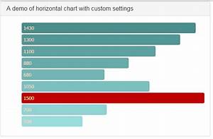 A Jquery Horizontal Bar Chart With Bootstrap Hbarchart