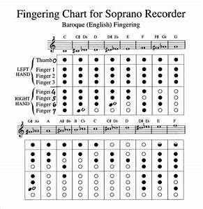 Free 7 Recorder Finger Chart Samples In Pdf