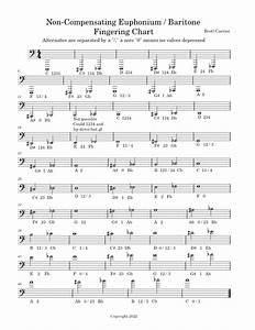 Non Compensating Euphonium Baritone Chart Sheet Music For