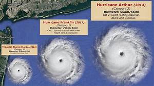 Hurricane Size Comparison Video Dailymotion
