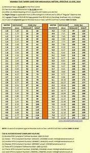 Latest Mumbai Auto Rickshaw And Taxi Fare Card Tariff Card Wonderful