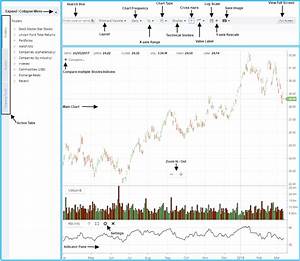 Advanced Charting Tool Stock Doctor Help