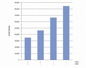 Multiple Categories In A Bar Chart With Gtl Sas Support Communities