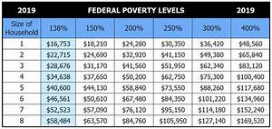 Federal Poverty Guidelines 2019 Be Well Pittsburgh