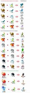 Exclusives Dragon City Chart Guide