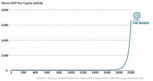 Over 2000 Years Of Economic History In One Chart World Economic Forum