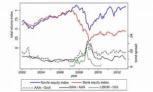 Bank Equity And Banking Crises In A Recent Study Bank Equity And