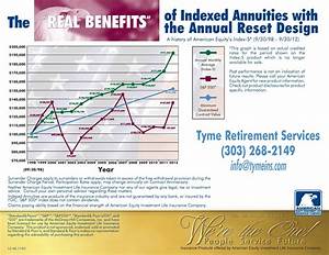 Fixed Index Annuities Tyme Retirement Services