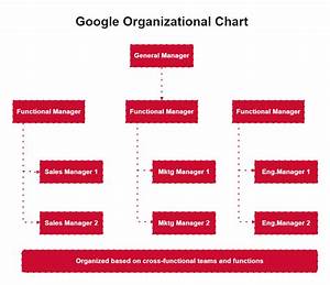 Google Organizational Chart Edrawmax Template