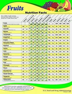 Diet Chart For Lady In Hindi Cocoposts