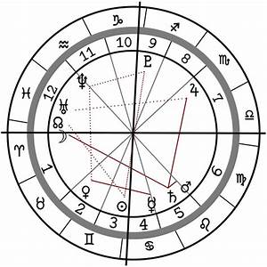 Deluxe Natal Chart Reading Boxmodular Com Br