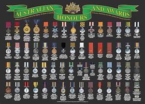 Australian Honours Awards Display Medals Of Service