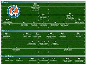Dolphins Depth Chart 2013 Projecting Miami 39 S 53 Man Roster In