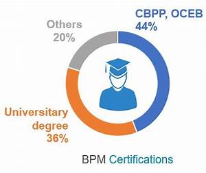 More Than 66 Of Bpm Employment Is Not Covered Due To Lack Of