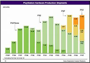 Sales Of Sony Playstation 4 Hit 18 5 Million Units Kitguru