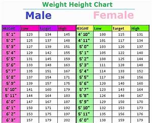 30 Weight Height Age Charts